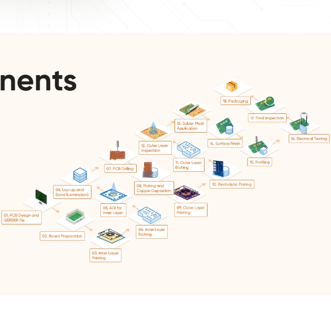 Transformamos componentes complexos em produtos elegantes.