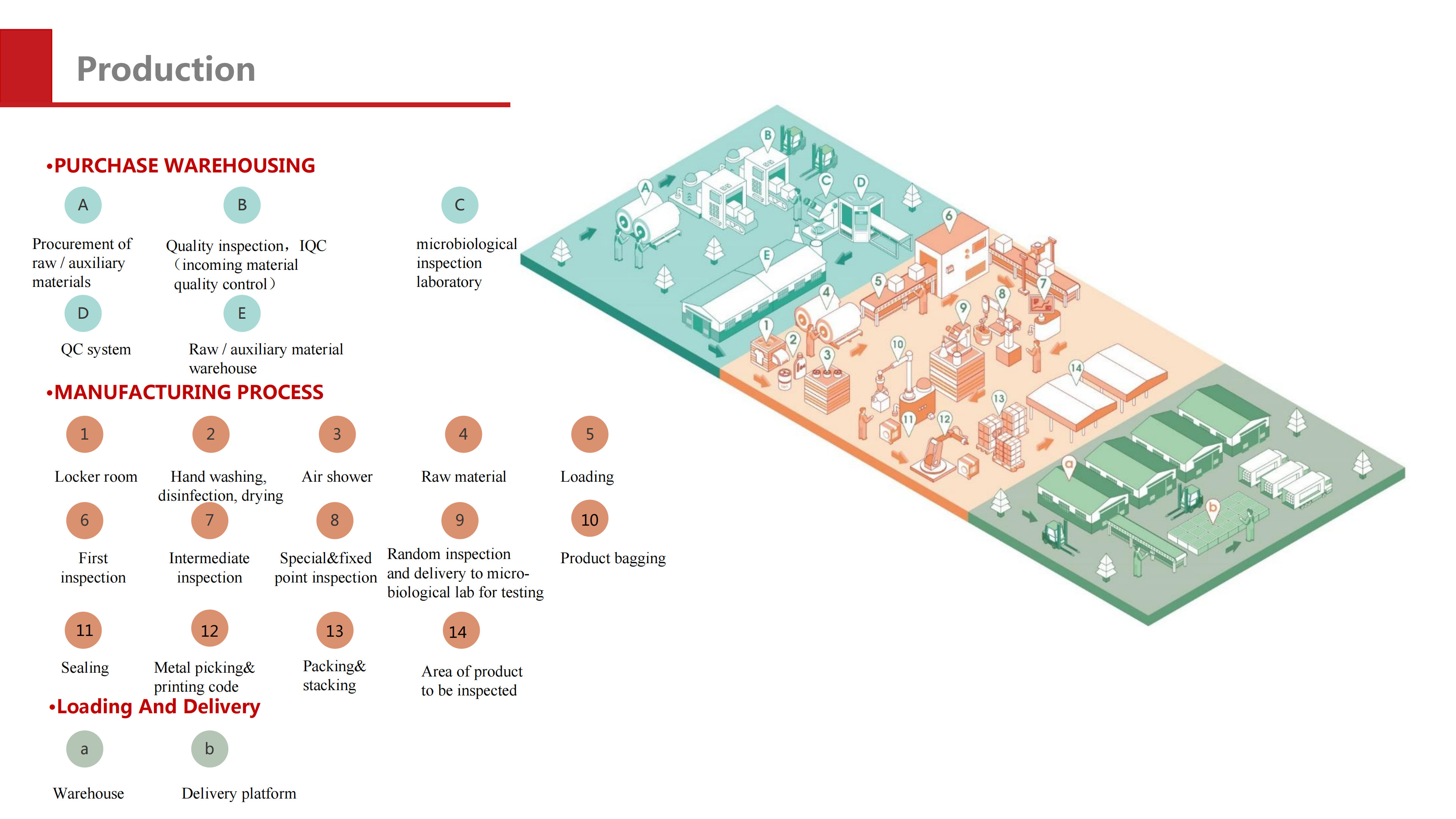 R&D and Production Quality Control
