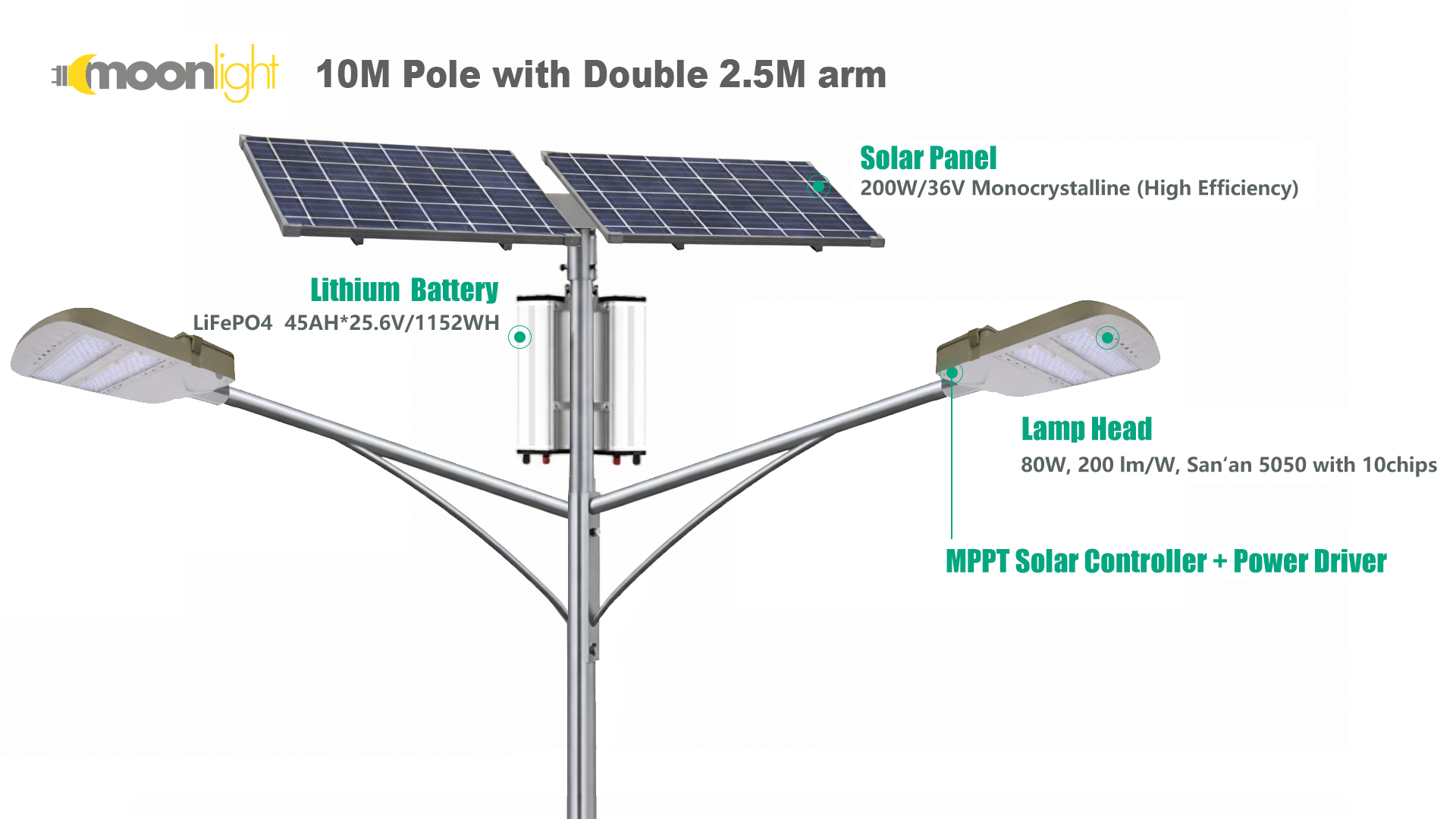 200W split solar street light installed on 10m pole with 2.5m double arm