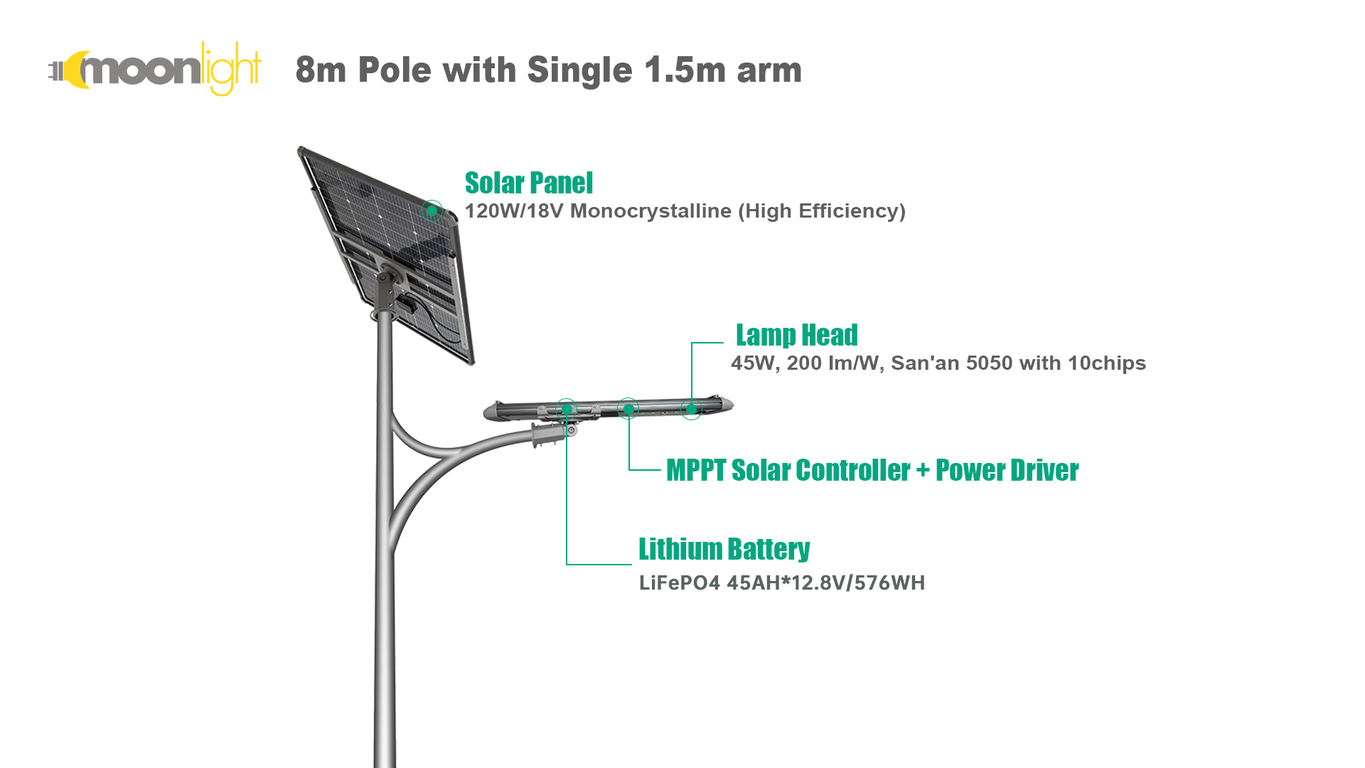 120W split solar street light mounted on 8m pole with single 1.5m arm