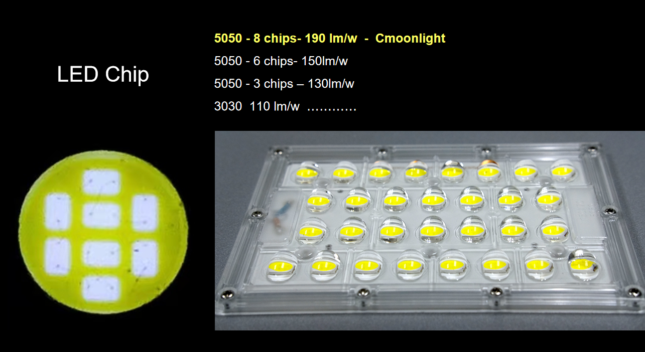 LED luminous efficacy comparison: Cmoonlight uses a high-luminous-efficacy LED of 200 lm/w.