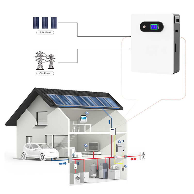 Residential home energy storage battery installation with wall-mounted lithium storage batteries