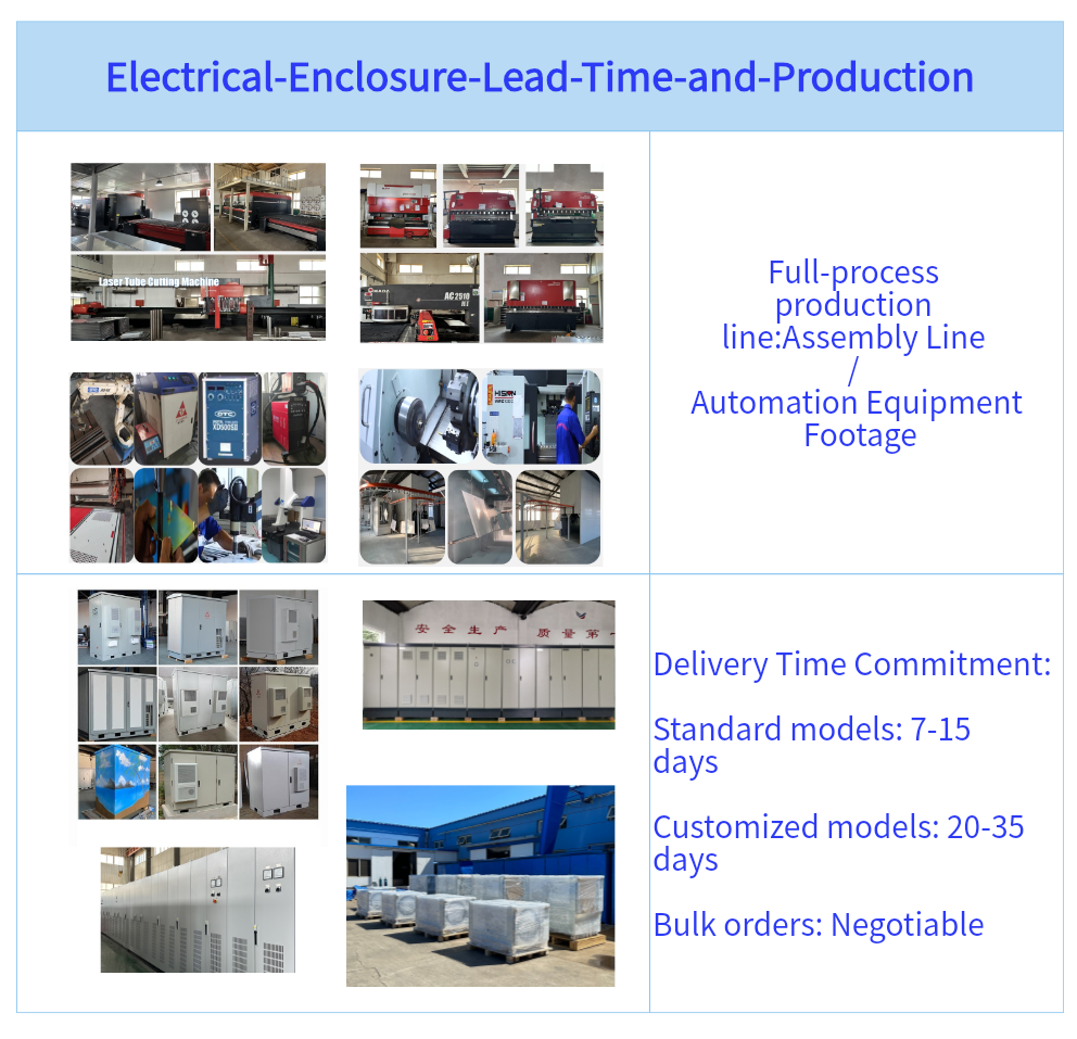 Yinlu electrical enclosure production line and lead time