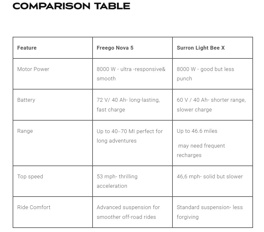 Cost-performance comparison chart between Freego X2 Pro and Surron Light Bee X