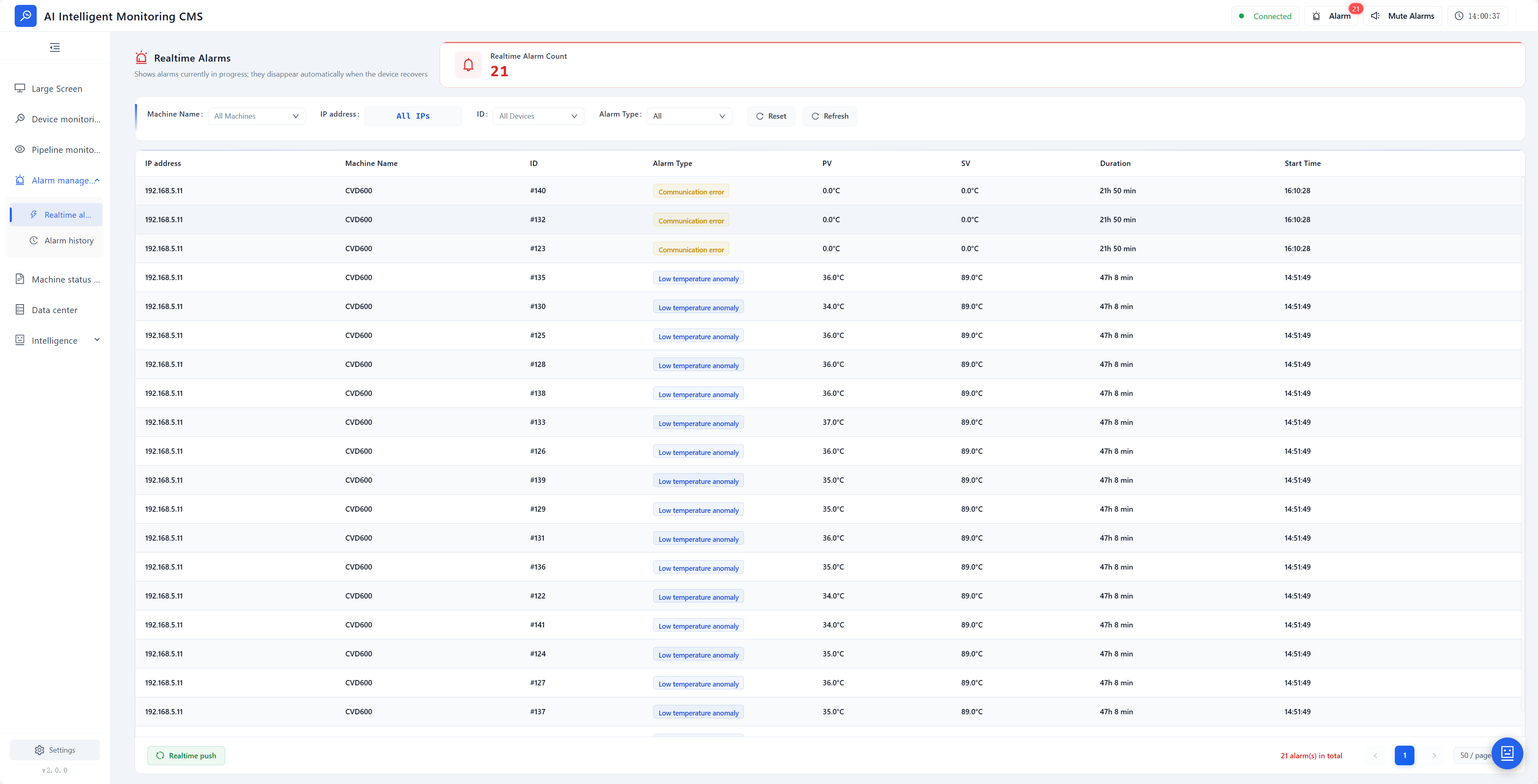 Industrial Device Central Monitoring System CMS-2 real-time data view