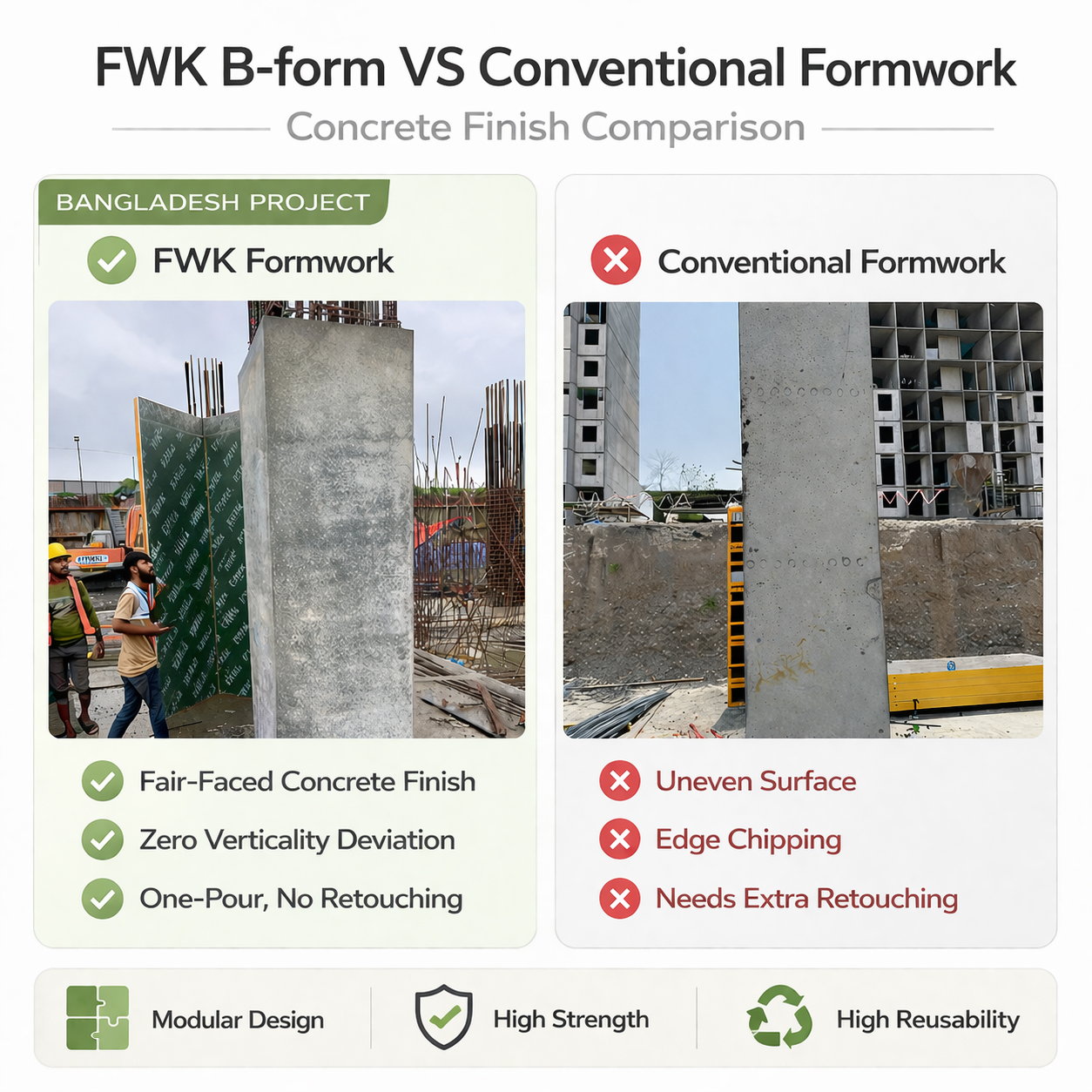 Comparison chart: FWK B-FORM vs Conventional Formwork highlighting maintenance, speed, and lifespan advantages