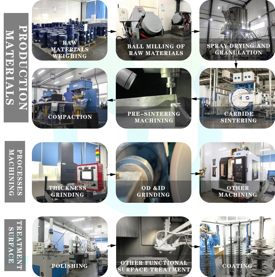 LLY PACK Slitting Blade OEM Customization