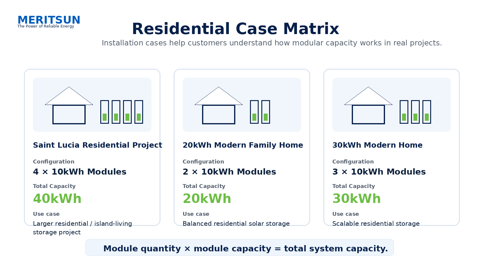 MERITSUN residential home battery installation cases