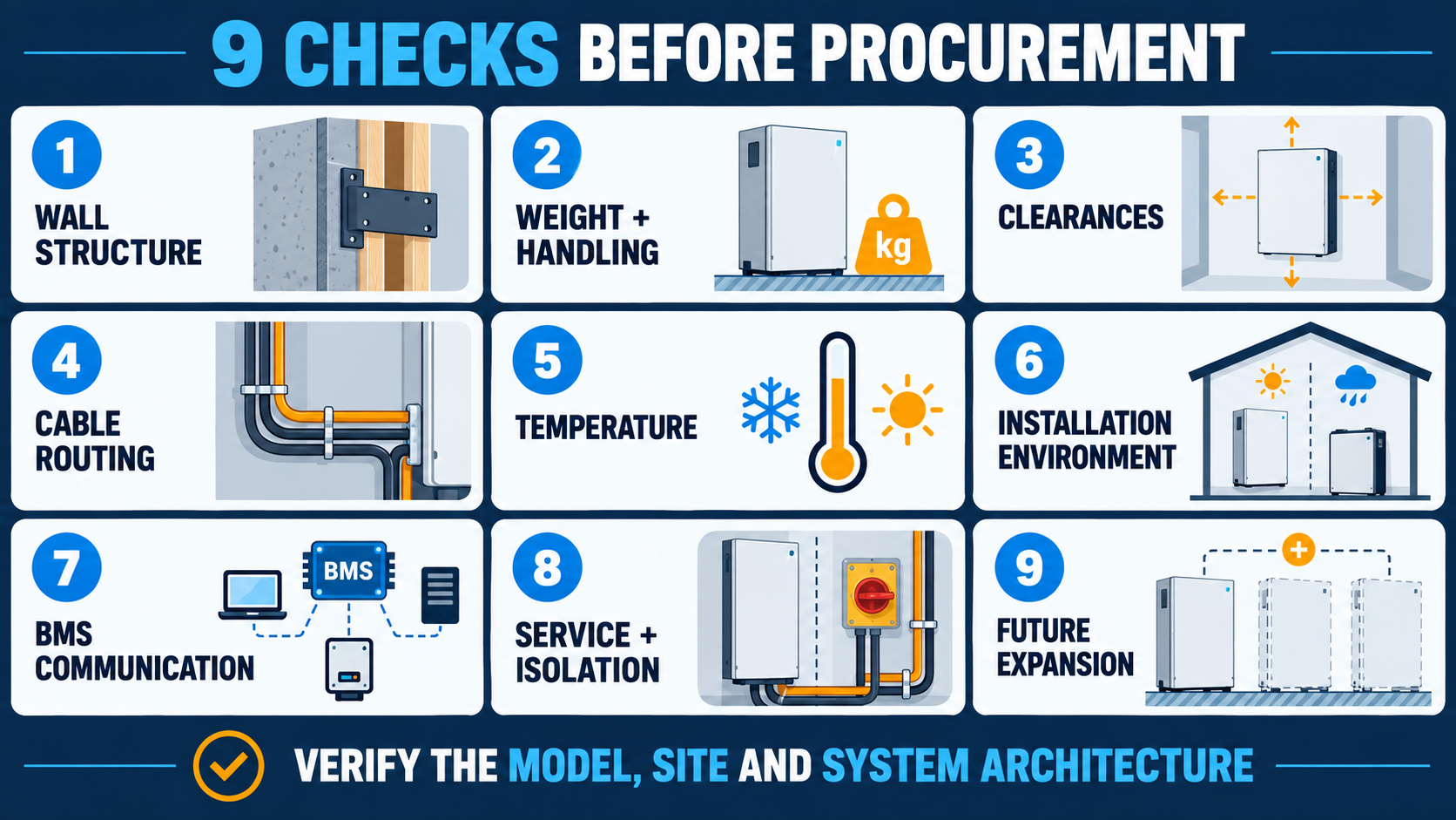 Nine checks installers should complete before selecting a wall-mounted or floor-standing battery