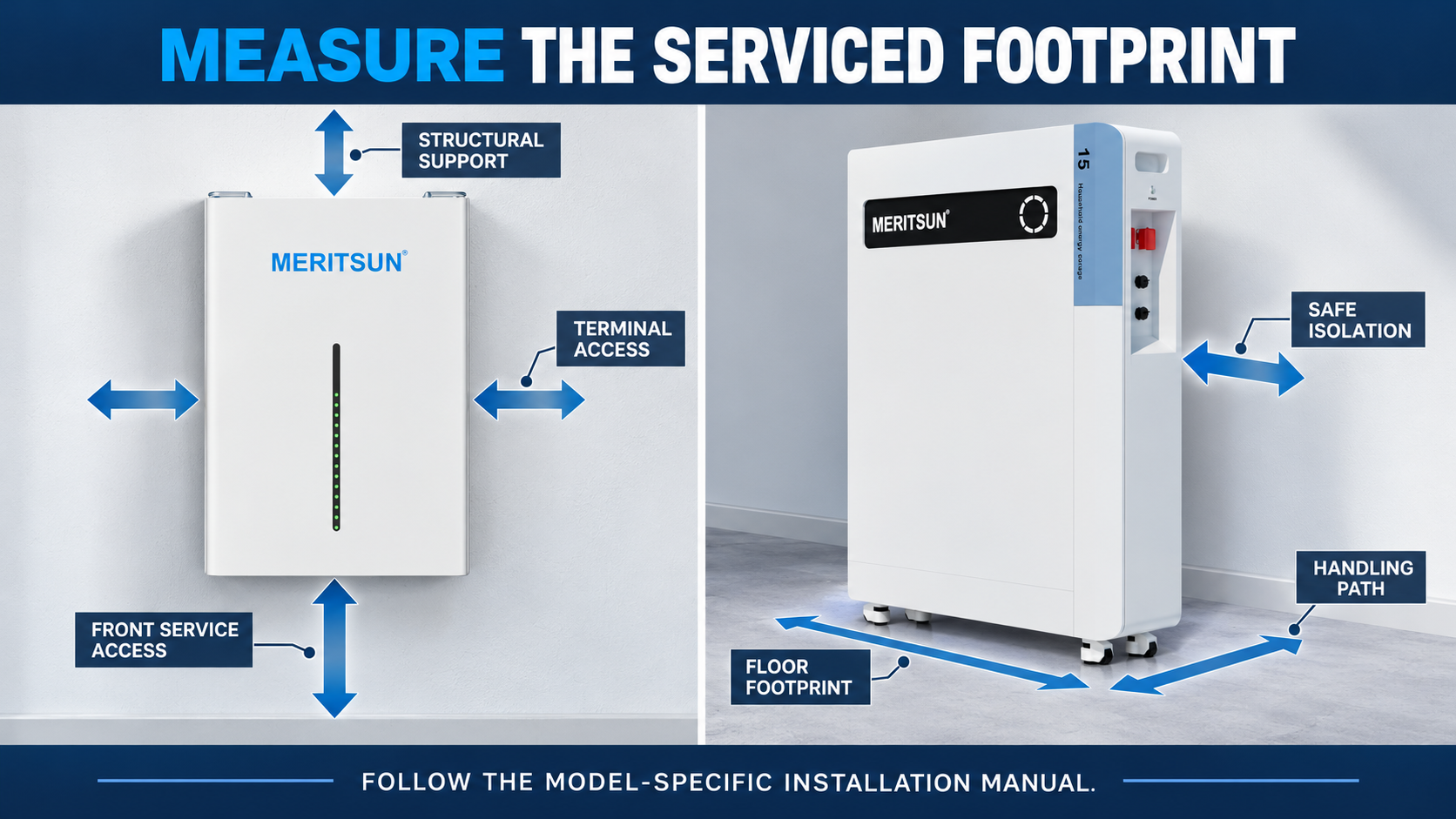 Conceptual clearance and service-access comparison for wall-mounted and floor-standing home batteries