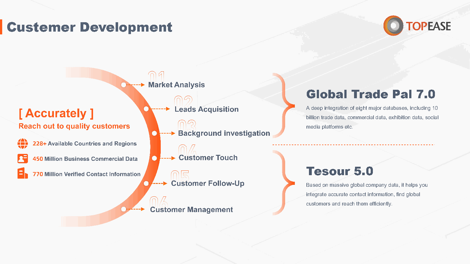 Topease Global Trade Pal overview dashboard for trade data intelligence