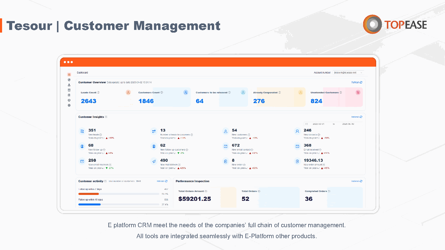 CRM module for managing export leads in a trade data intelligence platform