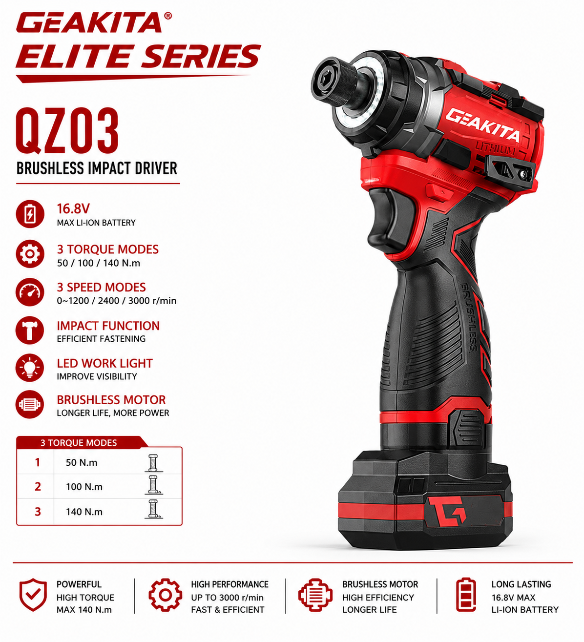 QZ03 Screw driver 