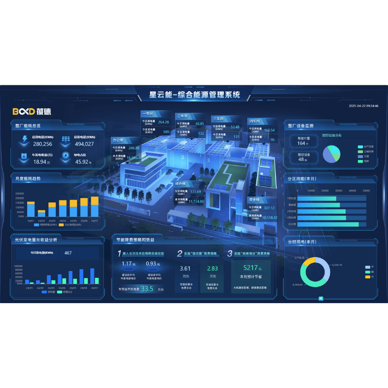 Integrated Energy Management System