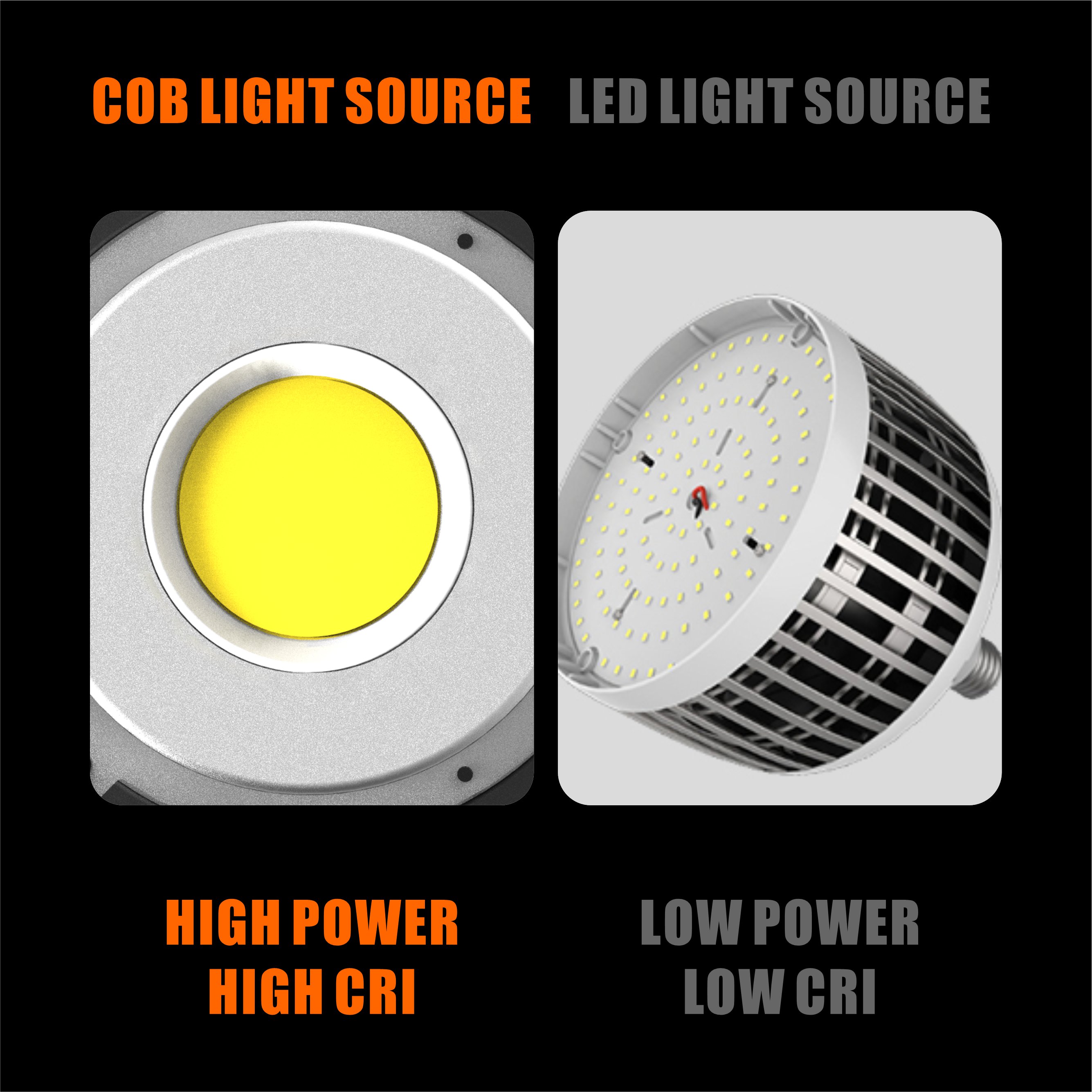 LED COB, camera video light, photography light, studio lighting