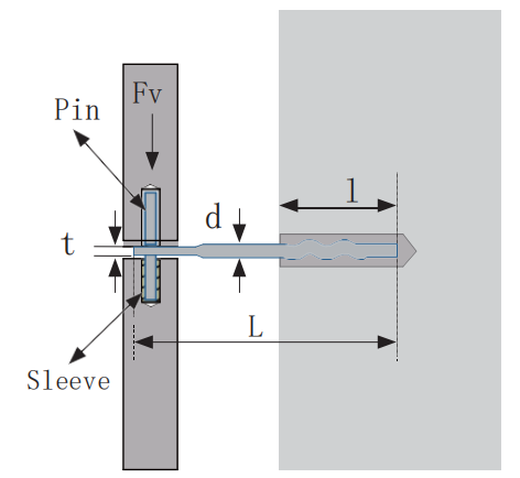 Grout-In-Anchor System