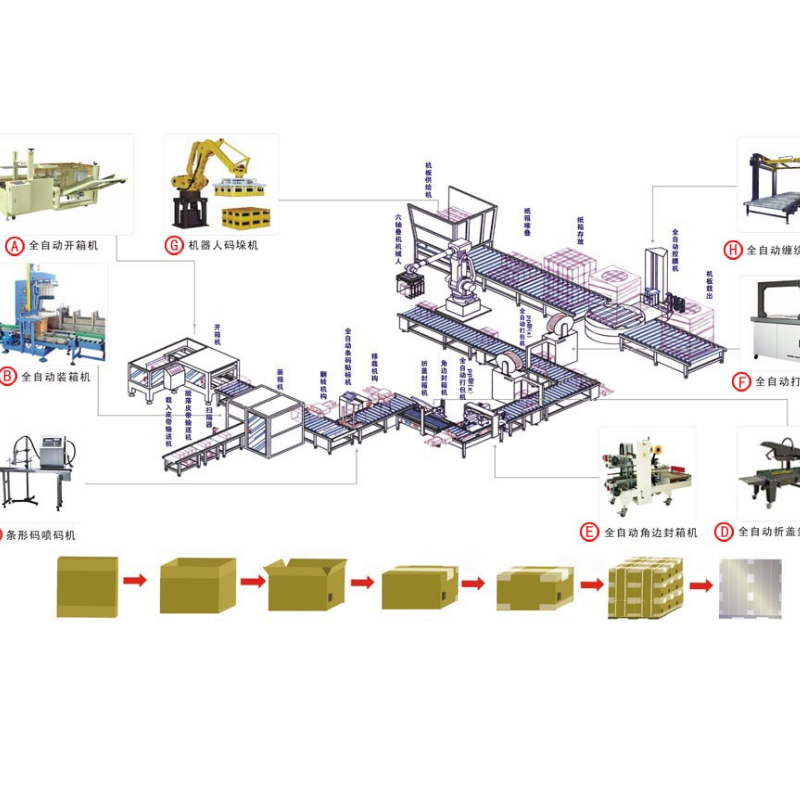 Unmanned packaging operation on the assembly line