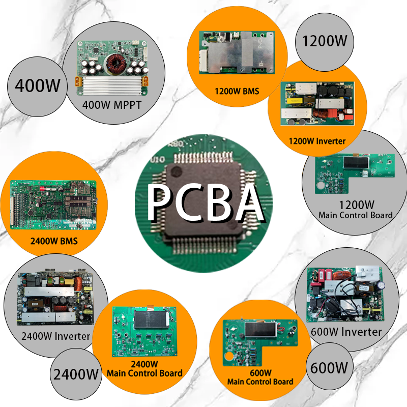 Energy Electronic Solution System