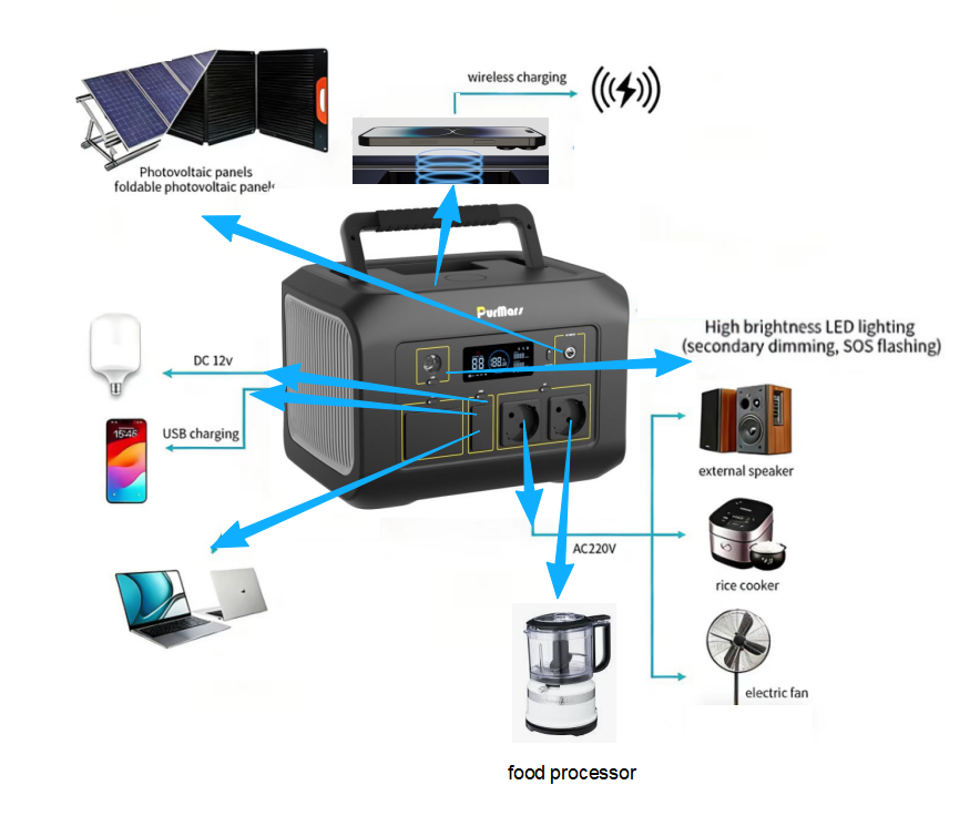 Tired of being tied to a wall outlet? 