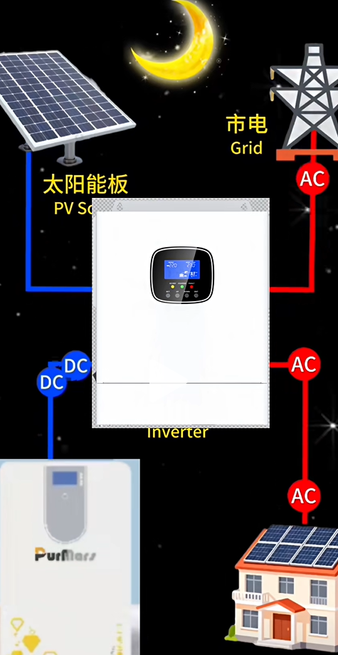 5KW solar home system energy working
