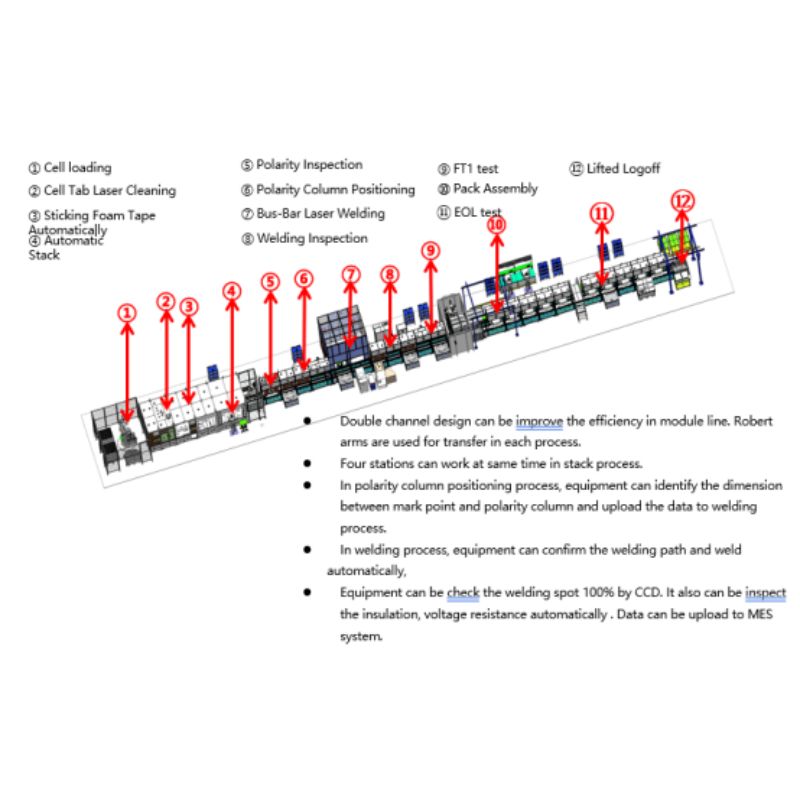 Automated production line for SPACE Lithium-ion Battery