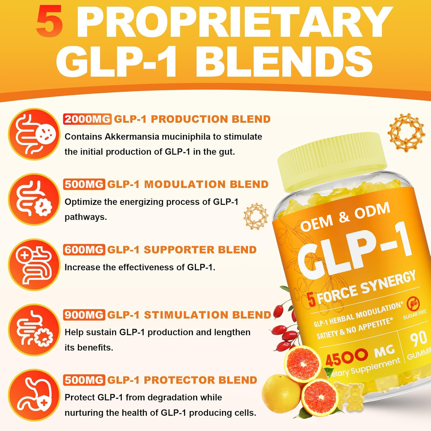 GLP 1 detail image 6