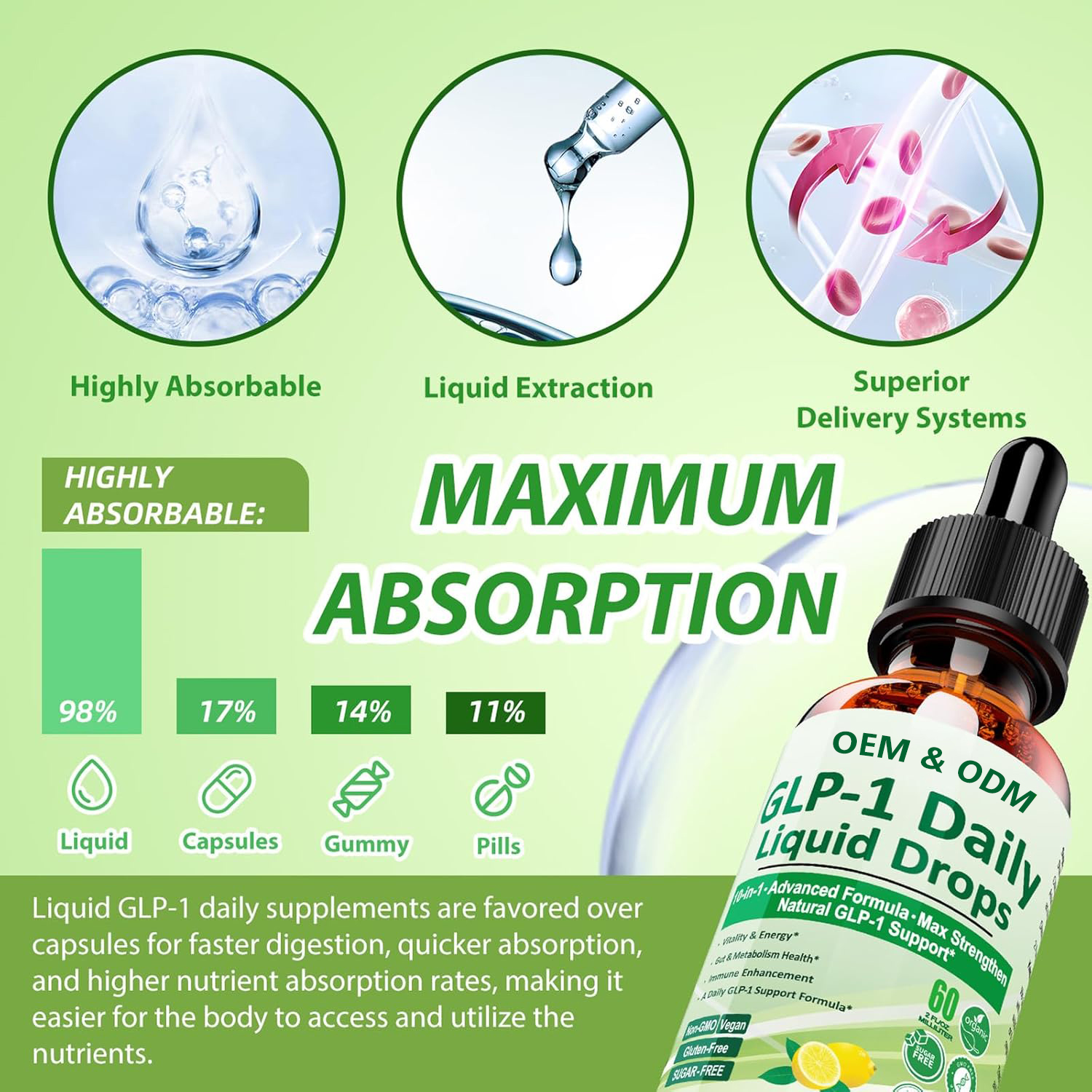 GLP 1 product image