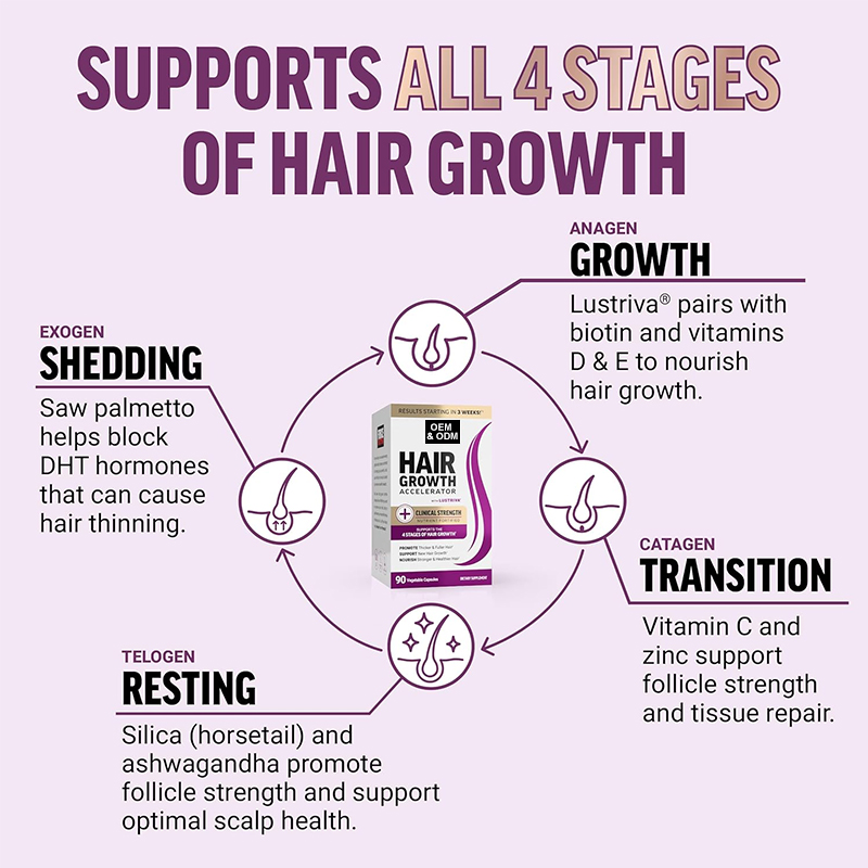 Hair growth Variant 2 product image