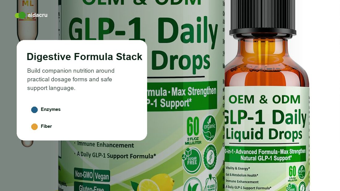 Digestive formula map with OEM product visual infographic for GLP-1 Digestive Support Supplements: Digestive Enzymes, Probiotics and Fiber OEM Formula Guide
