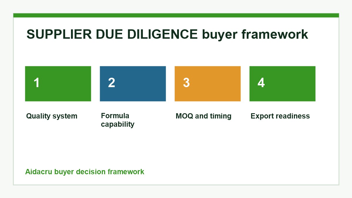SUPPLIER DUE DILIGENCE buyer decision framework