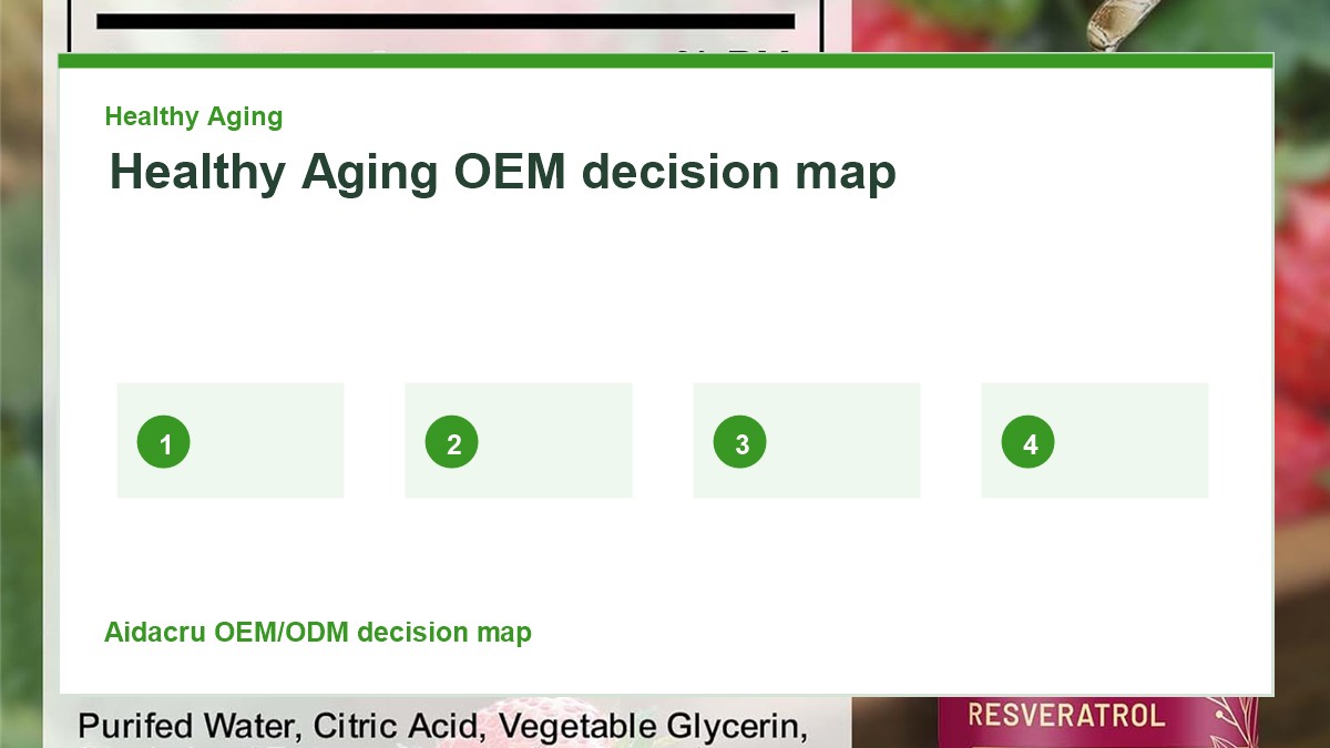Healthy Aging OEM decision map