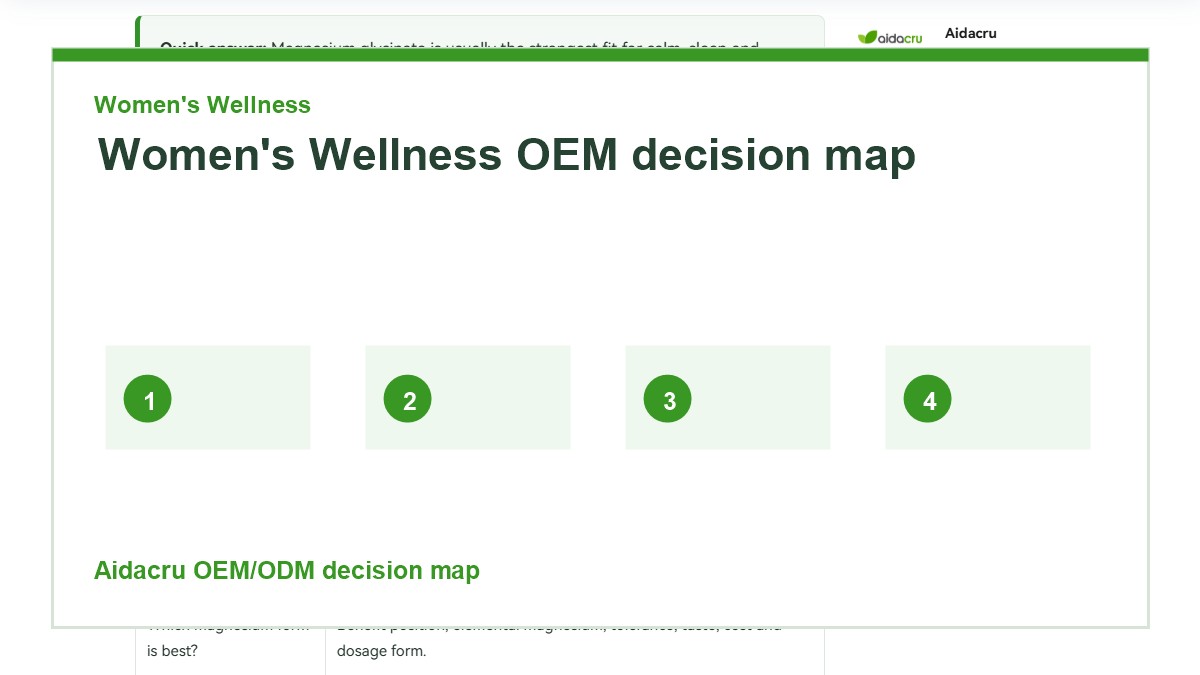 Women's Wellness OEM decision map
