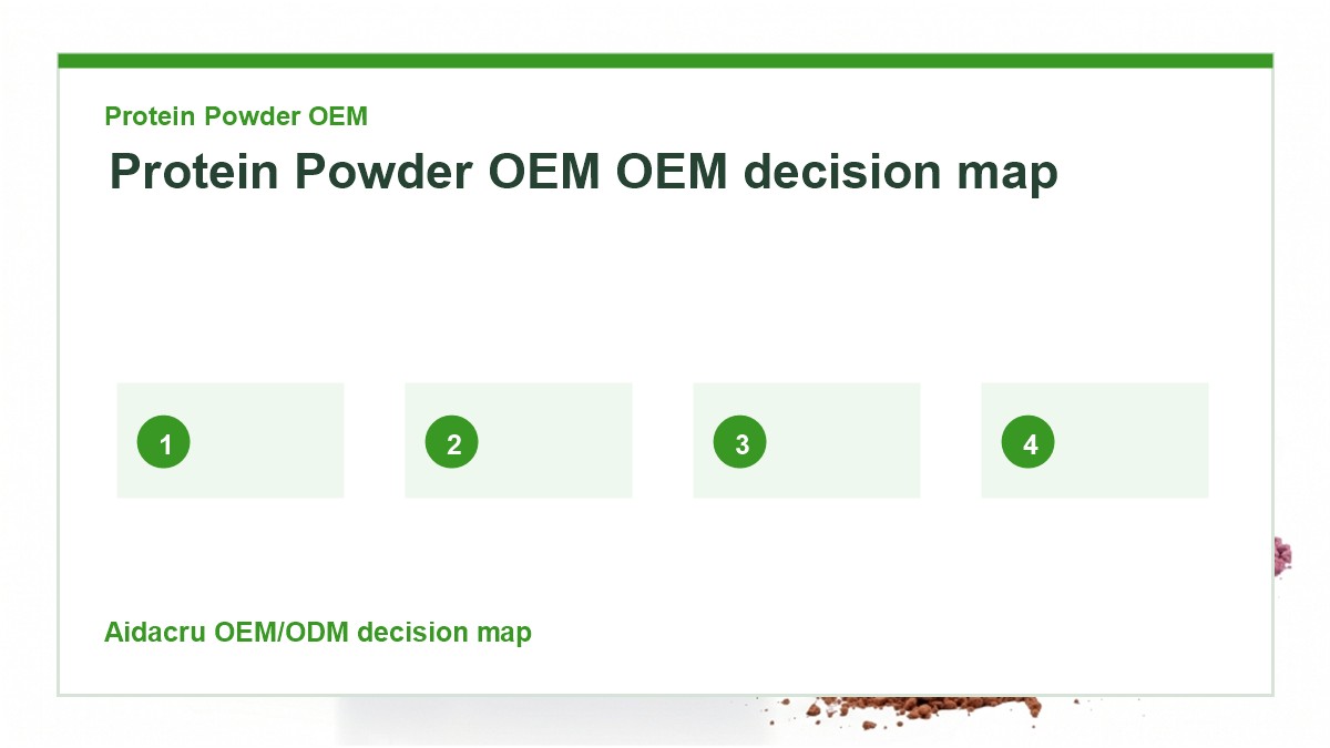 Protein Powder OEM OEM decision map