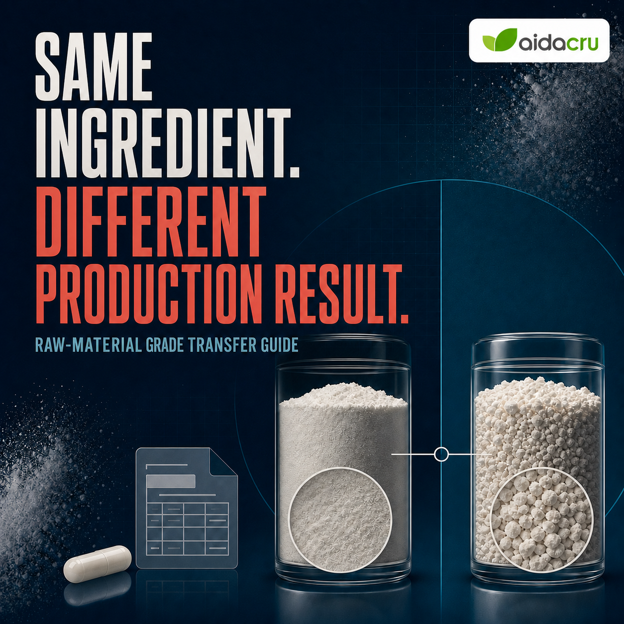 Supplement raw material grade transfer comparison for supplier approval