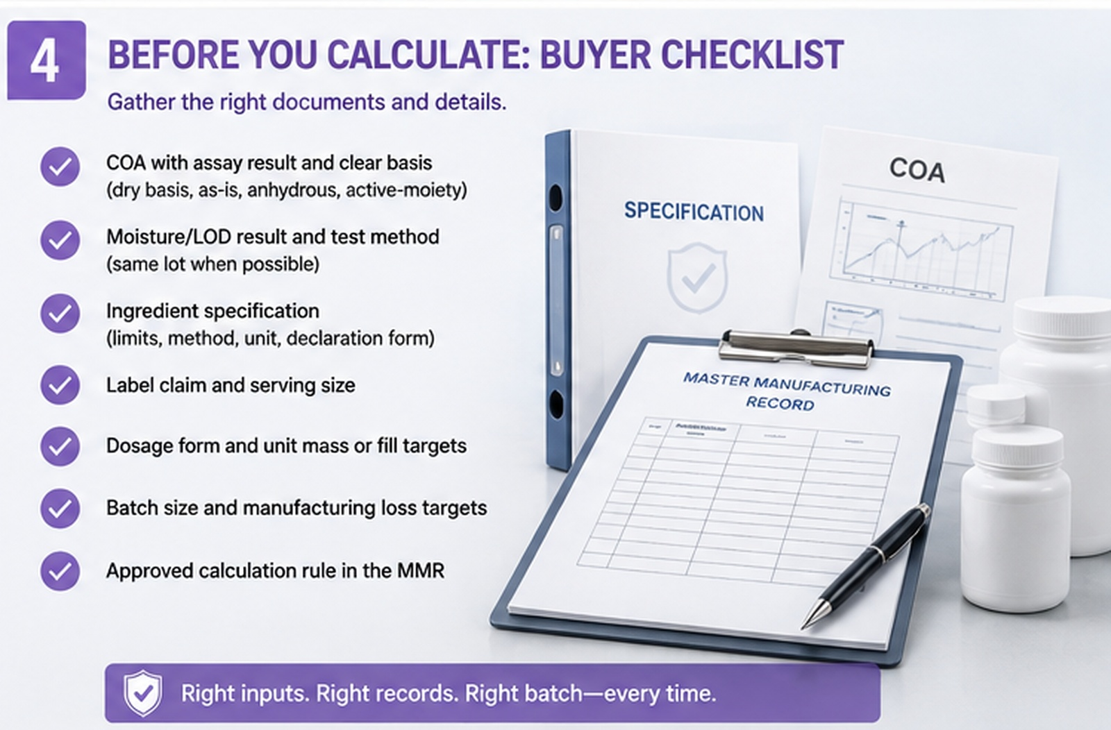 Buyer checklist for lot-specific supplement formula input calculations