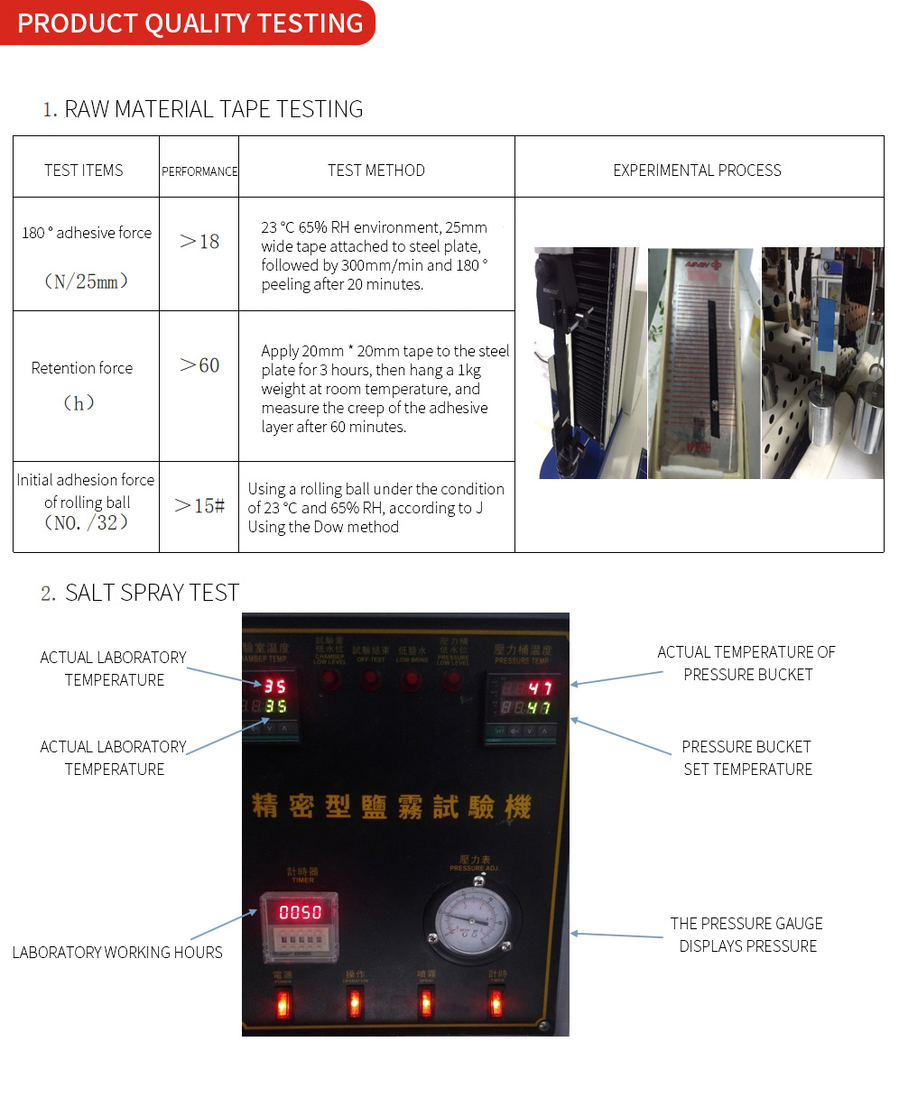 Product Quality Testing