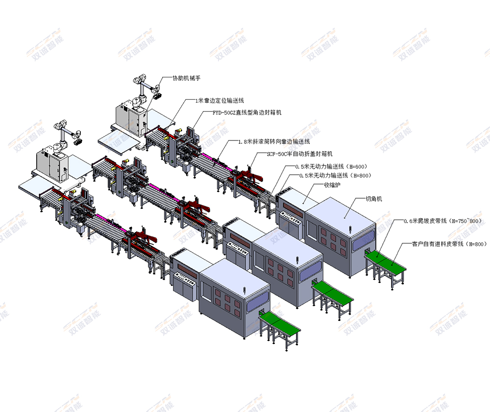 Gift Box Shrink Wrapping Line