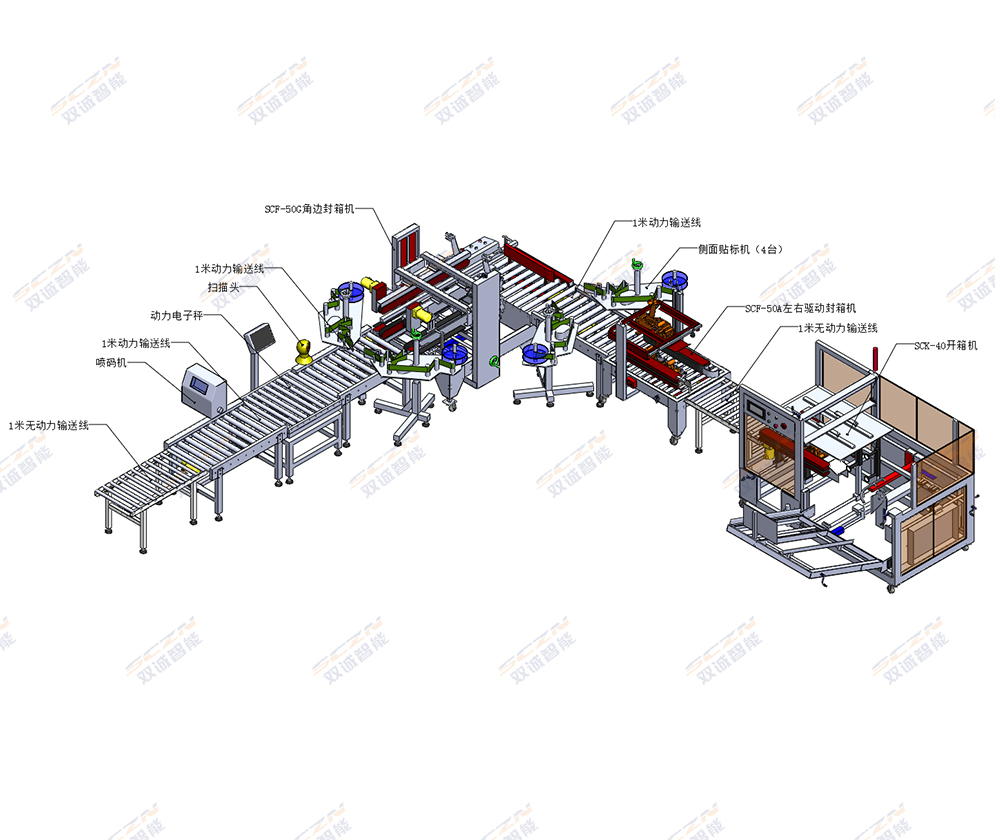Fully automatic intelligent packaging line
