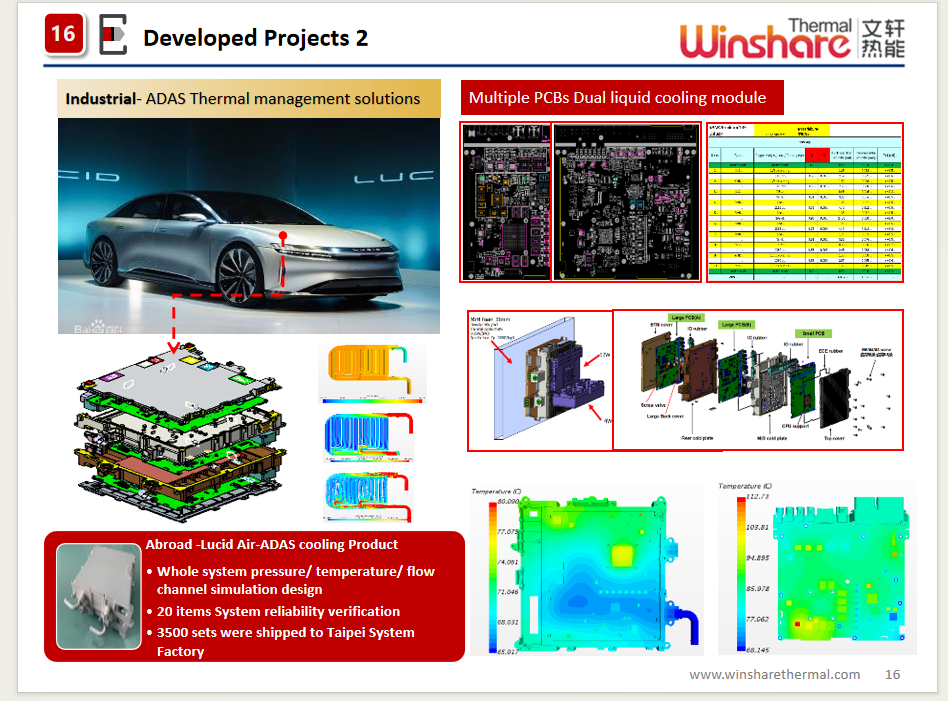 Manufacturer, System Integrator, Thermal Solution Company