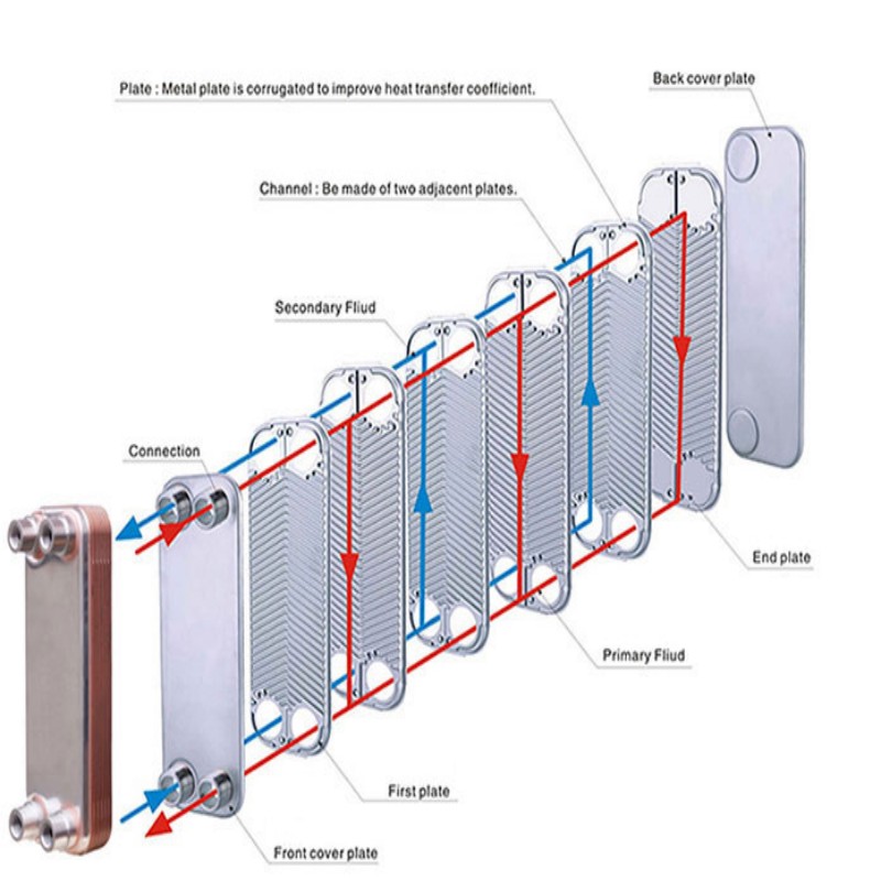 YIIING MACEINFRY Brazed Plate Heat Exchanger Applications
