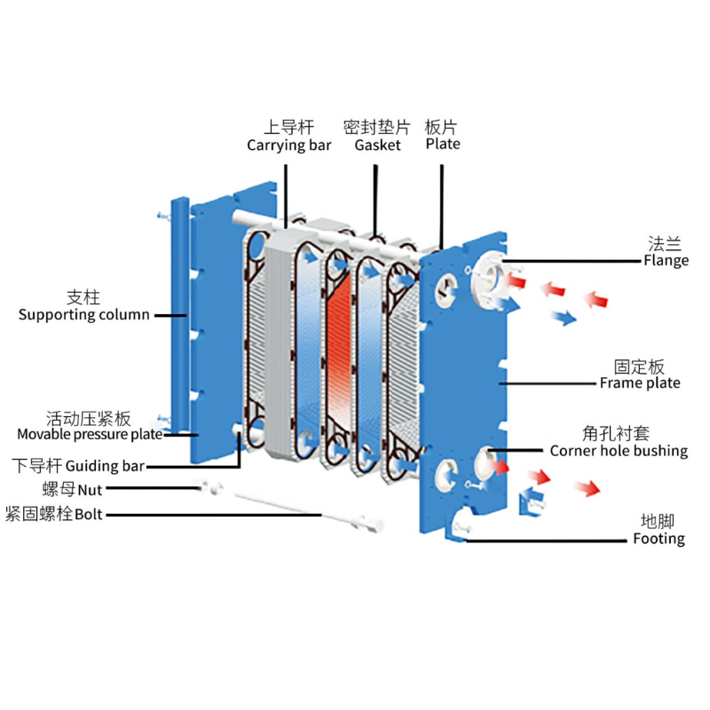 Plate Heat Exchangers: Structure, Applications, and Effective Cleaning Solutions