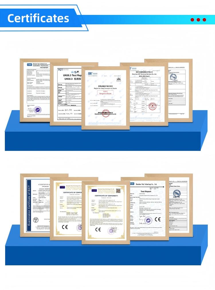 Certificate Display