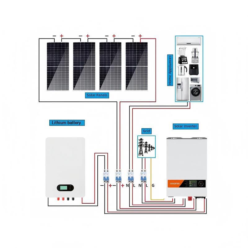Modular Energy Storage System Units