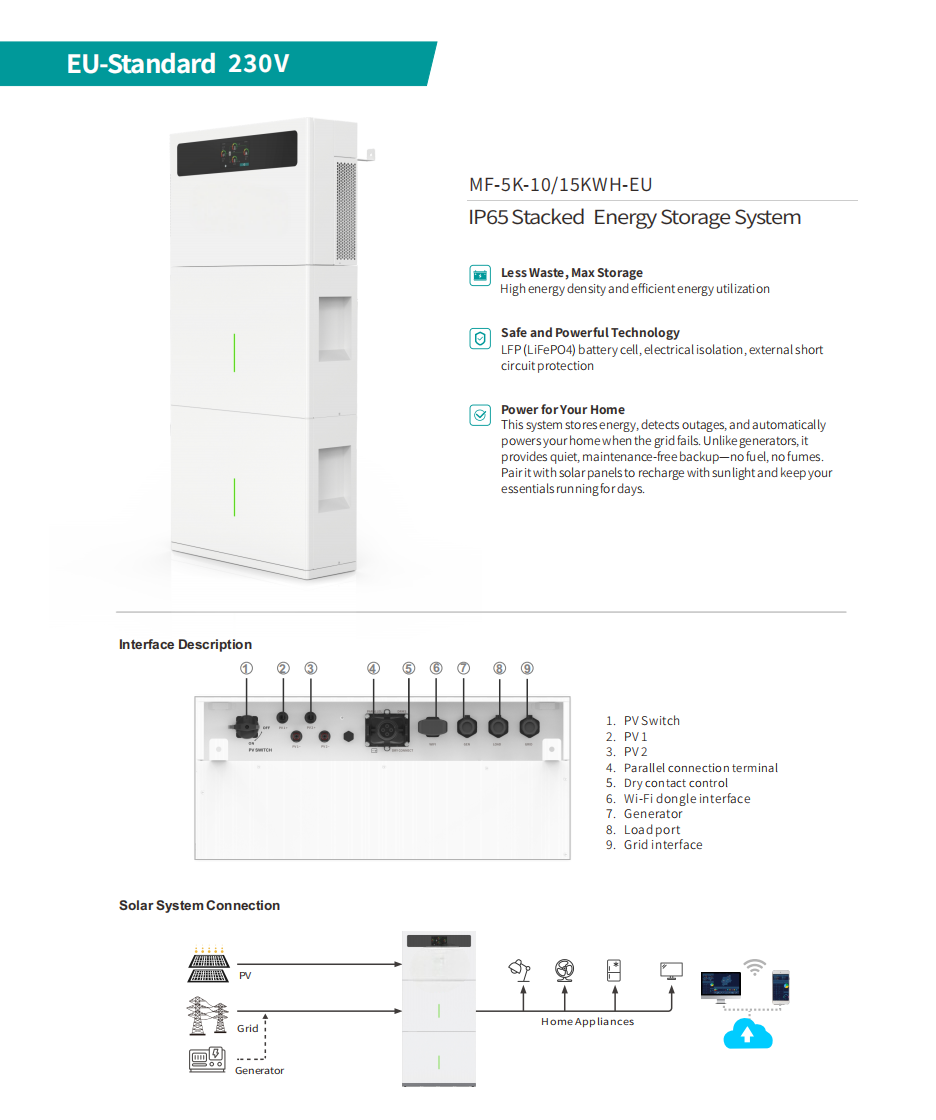 Descriptions of stacked home energy storage system