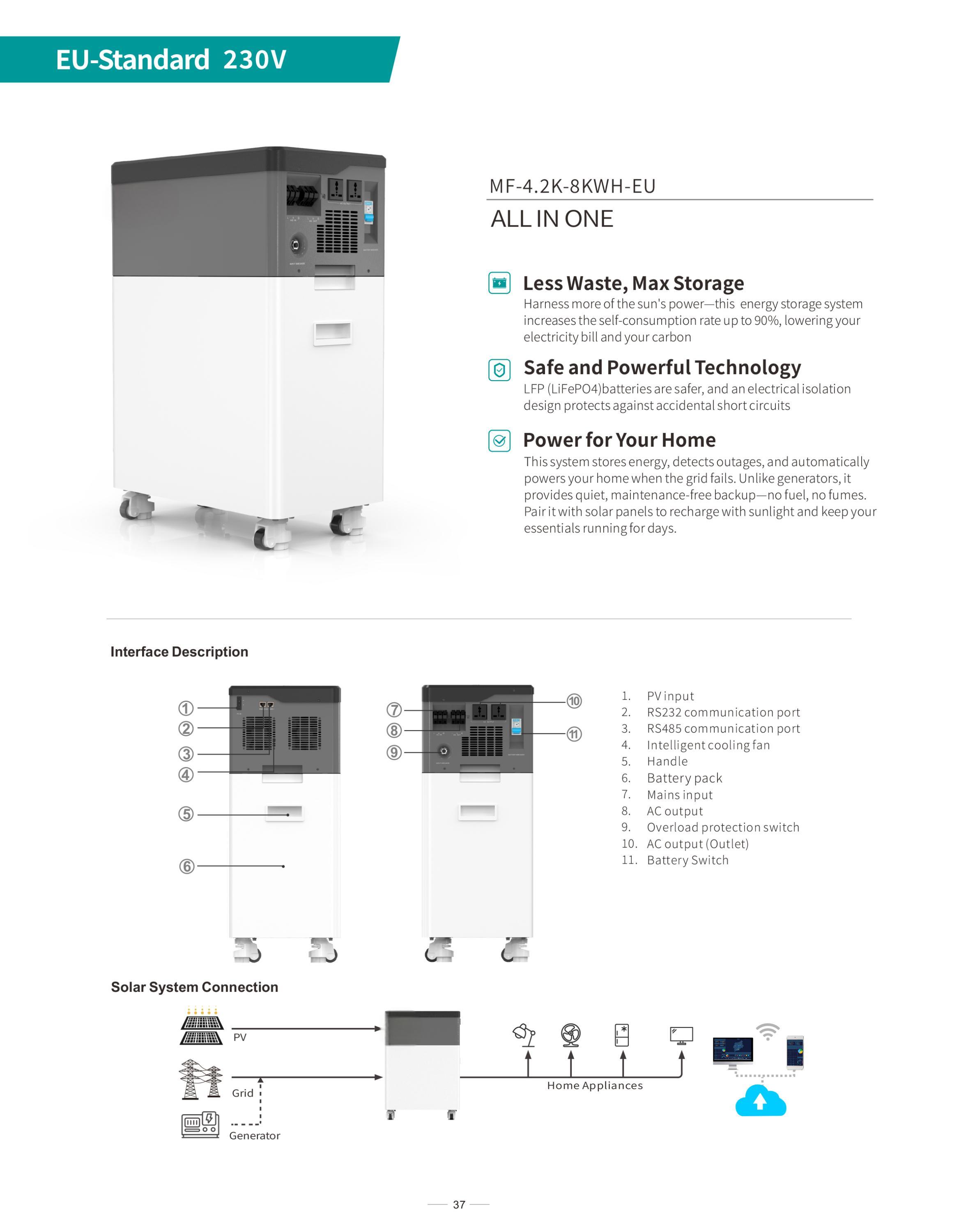 Product Descriptions EU Standard 230V