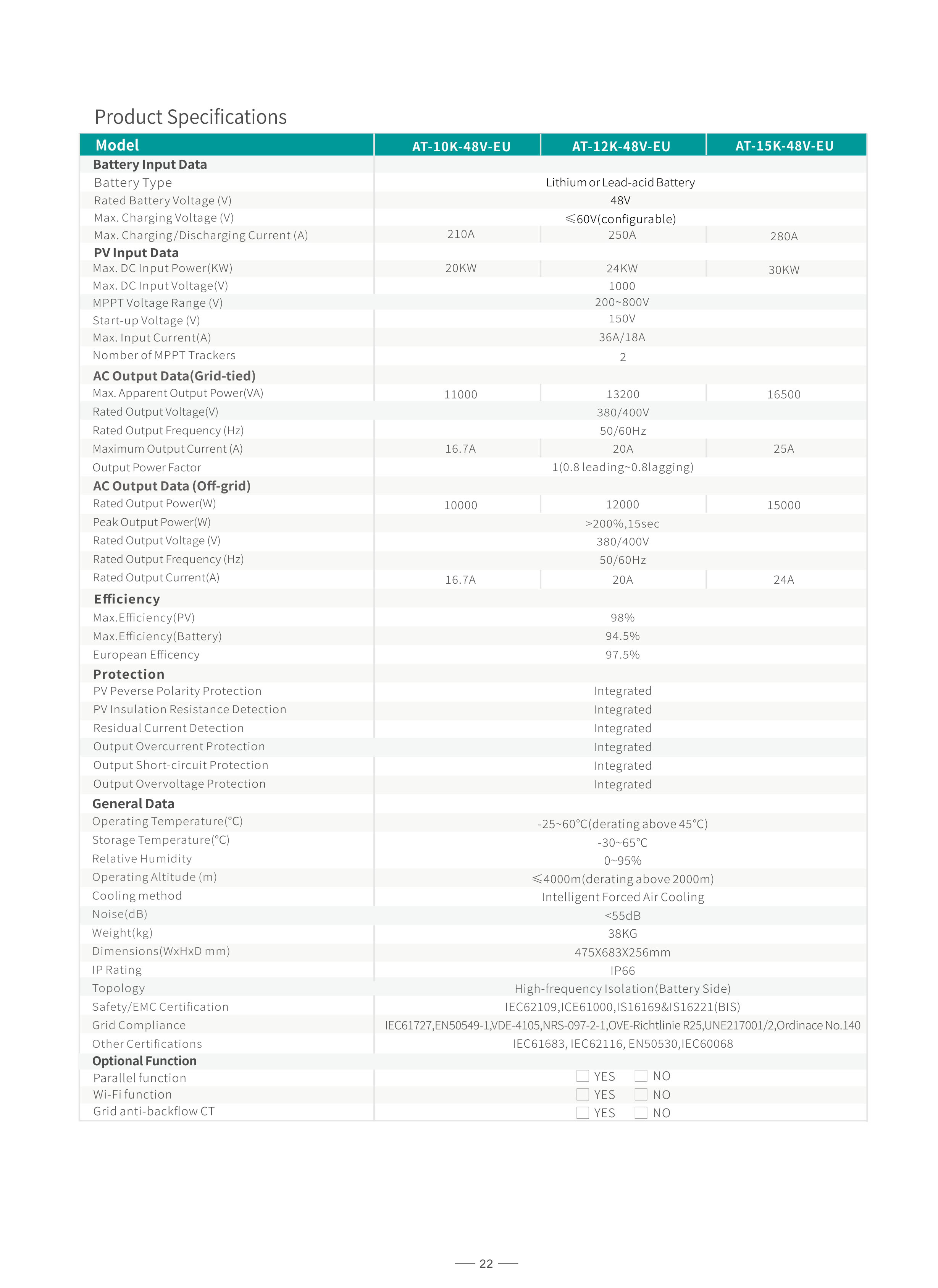Yeyanghong hybrid inverter EU standard 230V specification sheet