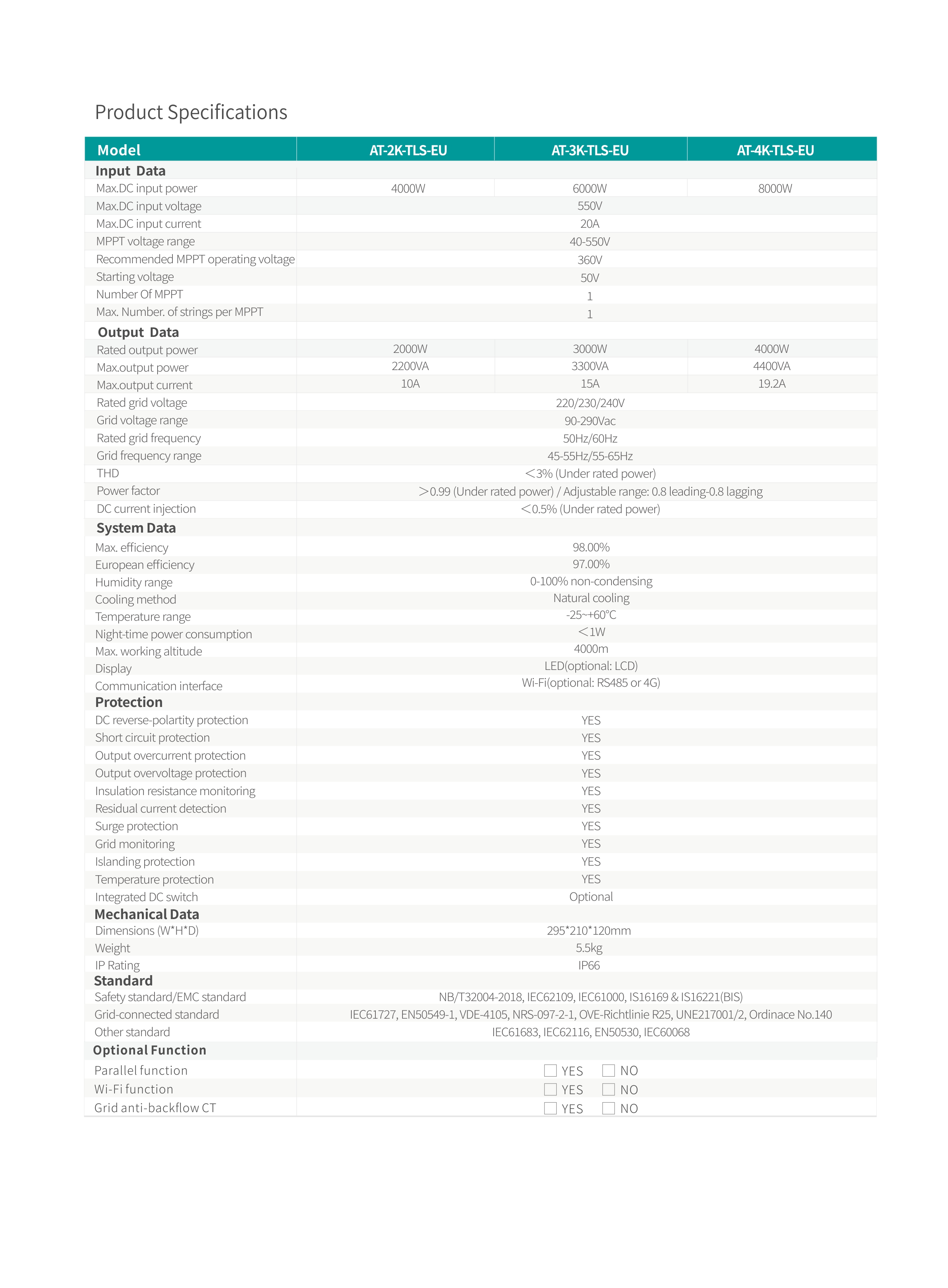 Product specifications of Yeyanghong hybrid inverter series EU standard 230V