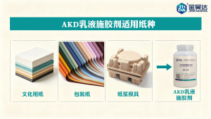 surface akd sizing agent