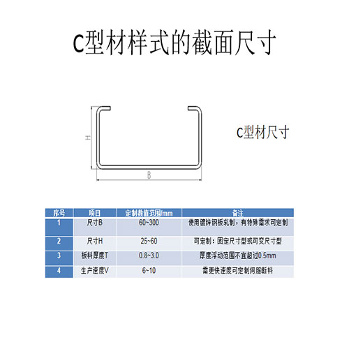 Section size of Type 2C material