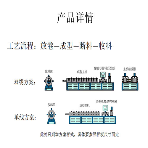Product Details